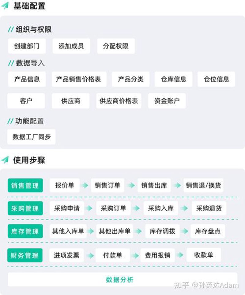 微信小程序开发：解锁新商业机会